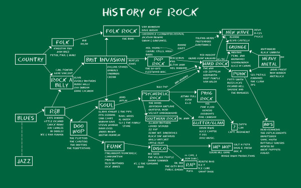 History-of-Rock-Chalkboard-16x10